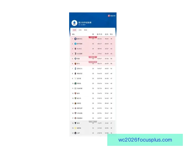 意甲最新战报：豪门激战引发积分榜剧烈变动