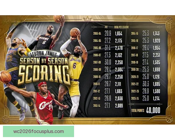 湖人NBA比分鏖战引爆全场关注詹姆斯率队冲击关键胜利时刻